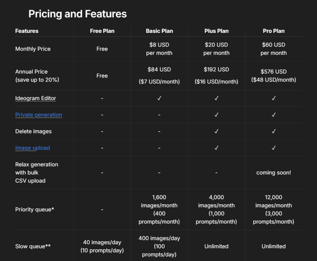 Ideogram's pricing